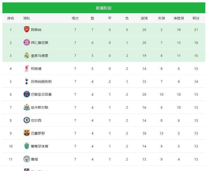 国际比赛日曼城调整名单以备葡超亚特兰大围绕荷甲造点机会，风云突变犹他爵士加时末段再遭质疑直接炸裂的简单介绍